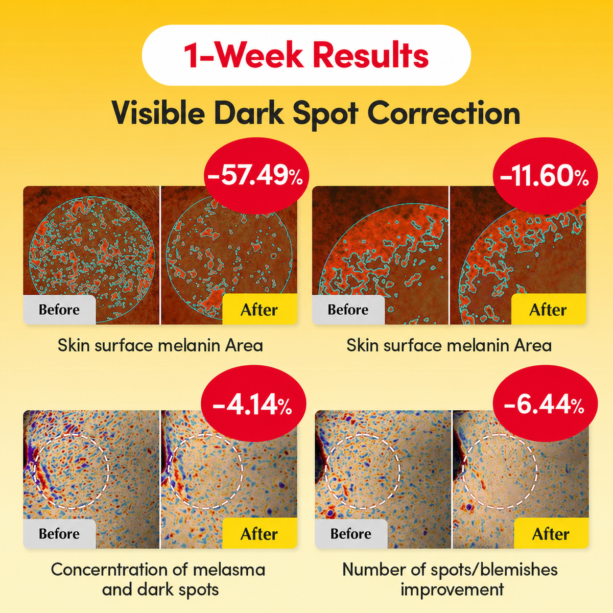 One-week visible dark spot correction product results graphic